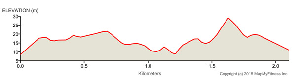 Sun Tour prologue elevation